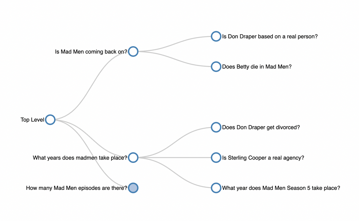 Scraping 'People also asked' on Google Search